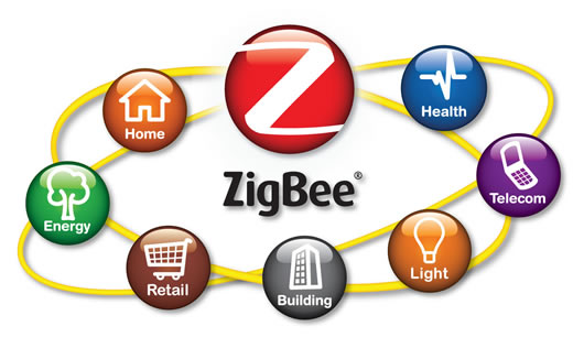 ¿Qué es ZigBee y cómo funciona?