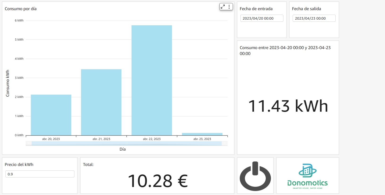 ¿Cómo ayuda la plataforma SAVEN a tu camping?